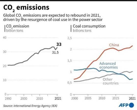 China steps up climate fight with emissions trading scheme